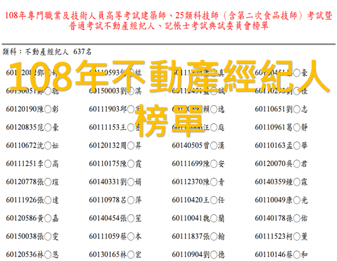 Read more about the article 【榜單】108年度不動產經紀人榜單 109.02.03榜示